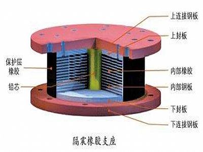 东安县通过构建力学模型来研究摩擦摆隔震支座隔震性能