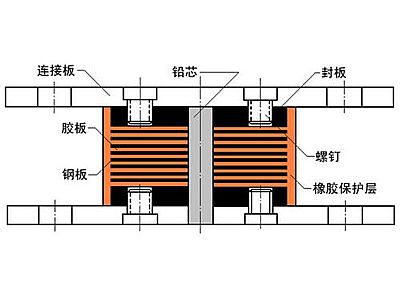 东安县抗震支座施工-普通板式橡胶支座厂家